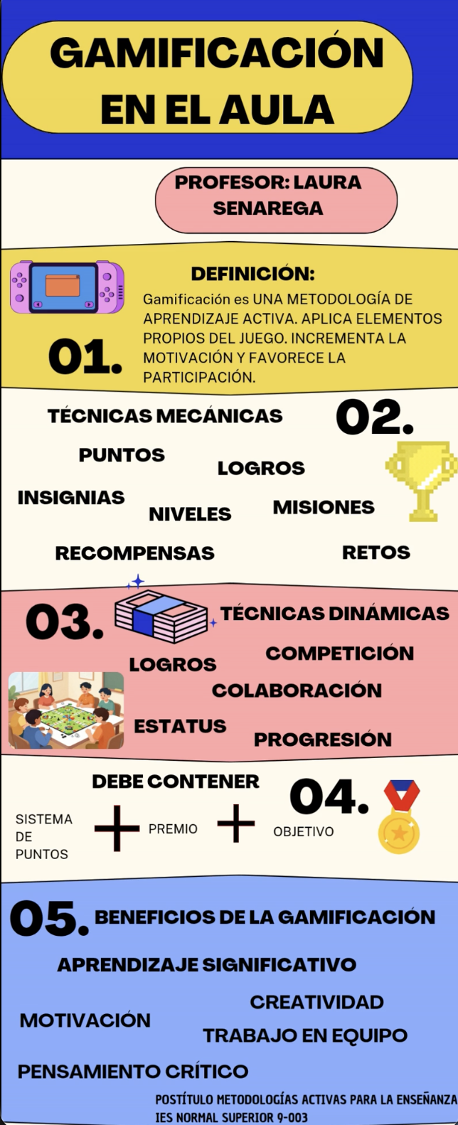 Material didáctico 1 - Evidencia 3