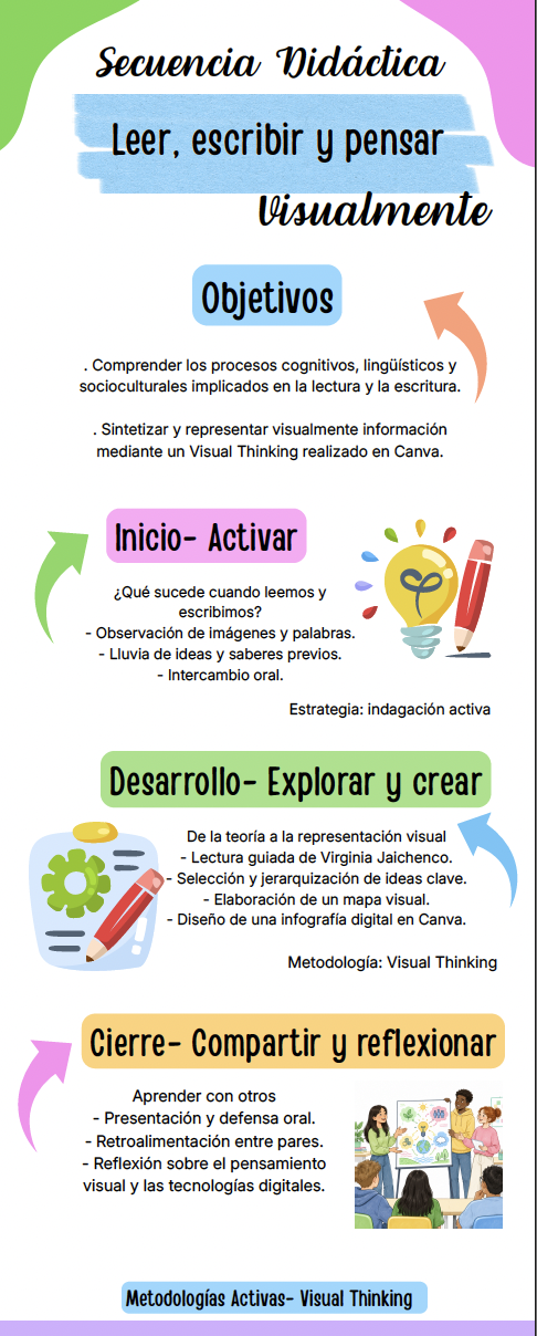 Secuencia Didáctica: Leer, escribir y pensar visualmente